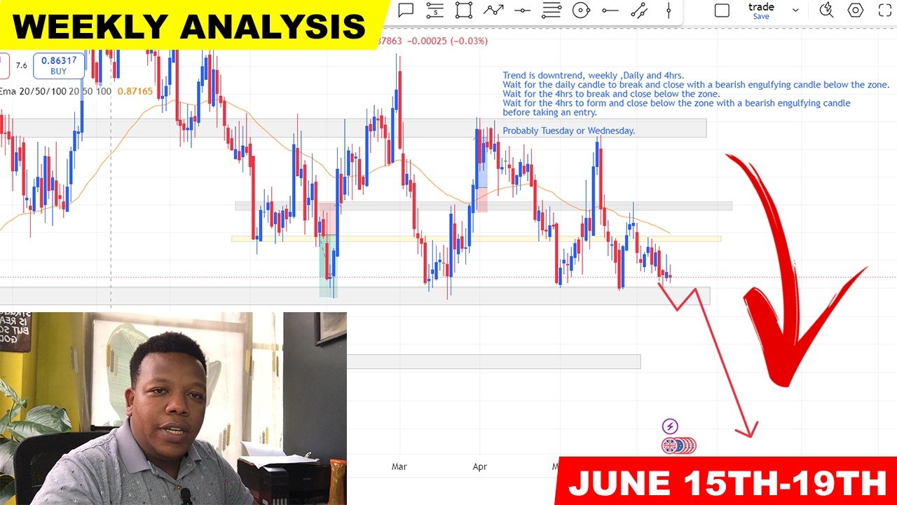 Weekly Anaysis  Forecast USDJPY,GBPCAD,USDCHF,EURGBP,GBPAUD (Full Breakdown)