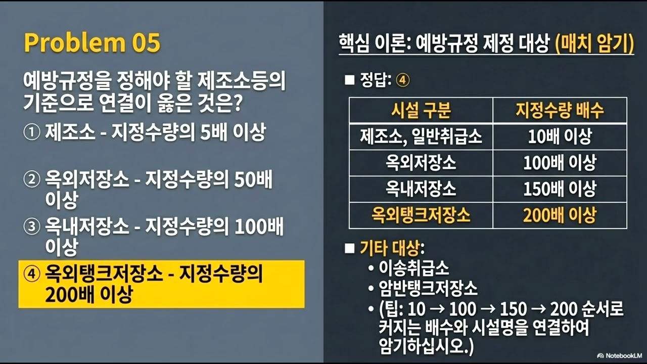 소방관계법규 23강: 위험물안전관리법 시행령 (25.10. 부분개정 반영)