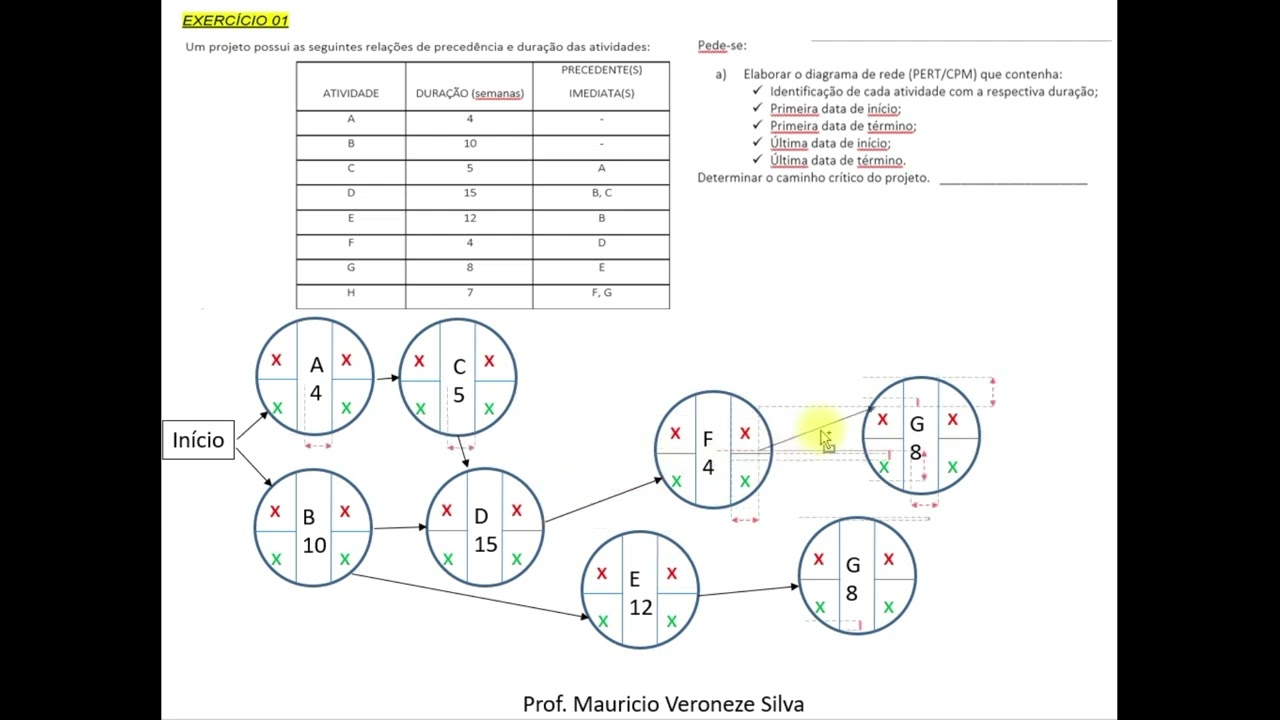PERT / CPM - DIAGRAMA DE REDE - EXERCÍCIO 01