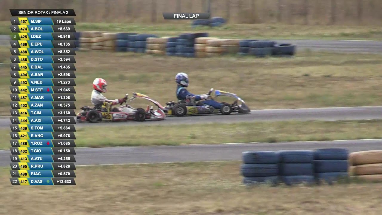 Rotax Max Challenge 2025 - Etapa 4