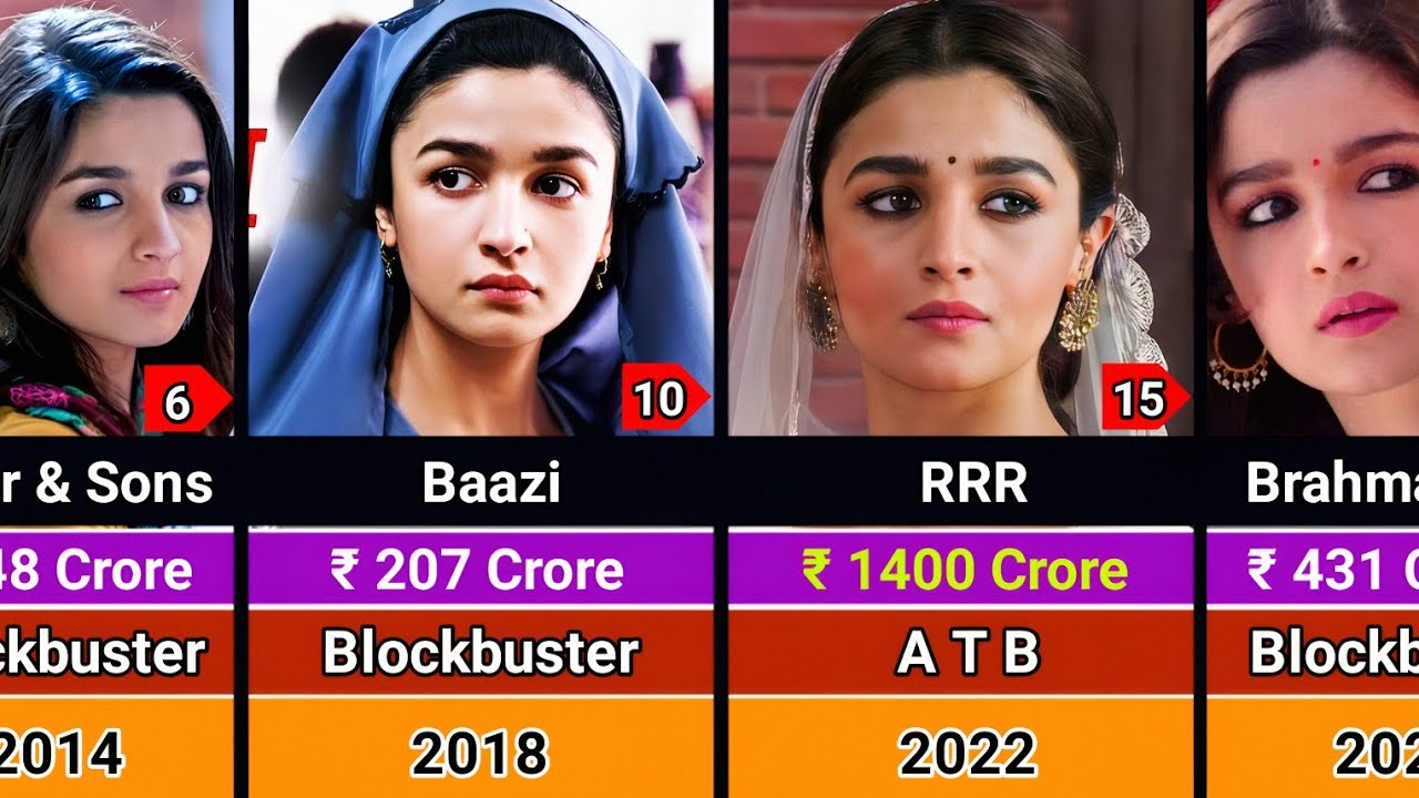 Alia Bhatt Hits and Flops Movies List 2012-2025 | Alia Bhatt All Movies List 