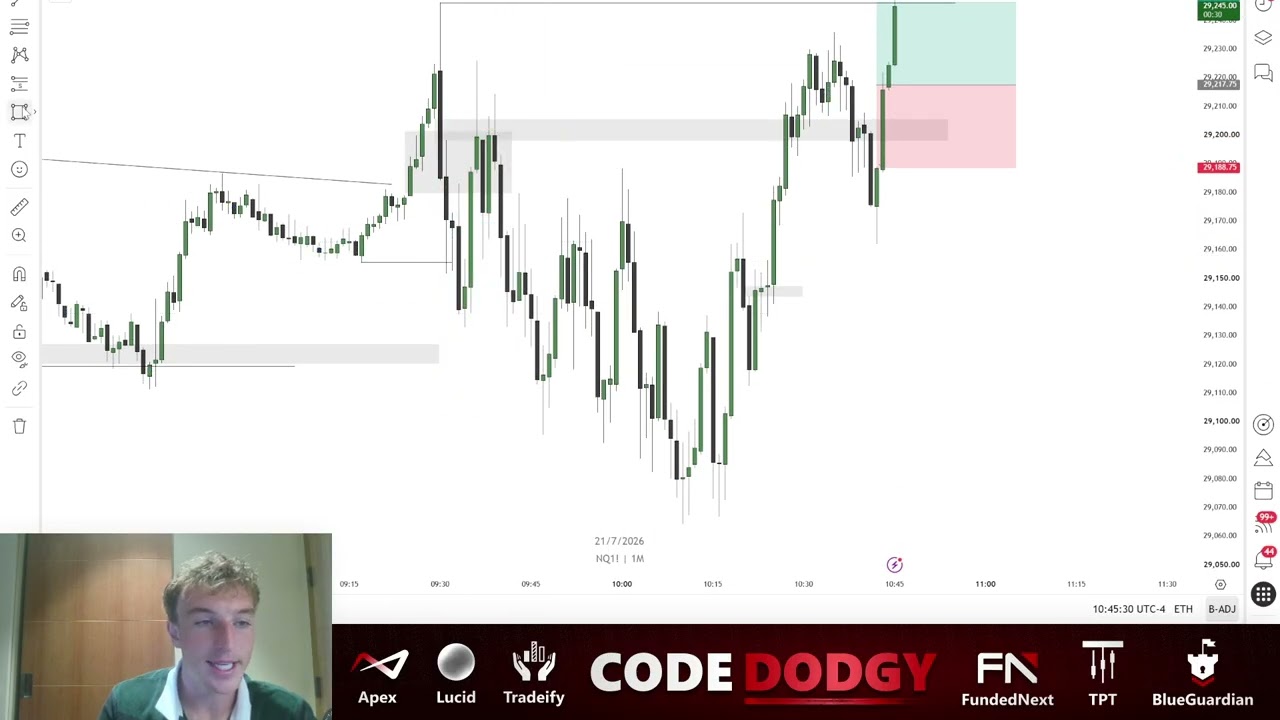 How to Trade Ping Pong Price Action (Trade Recap)