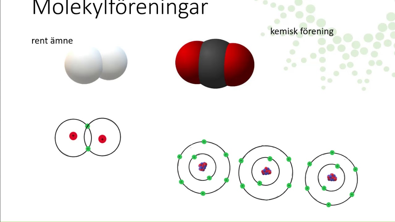 Kemiska f&ouml;reningar och blandningar