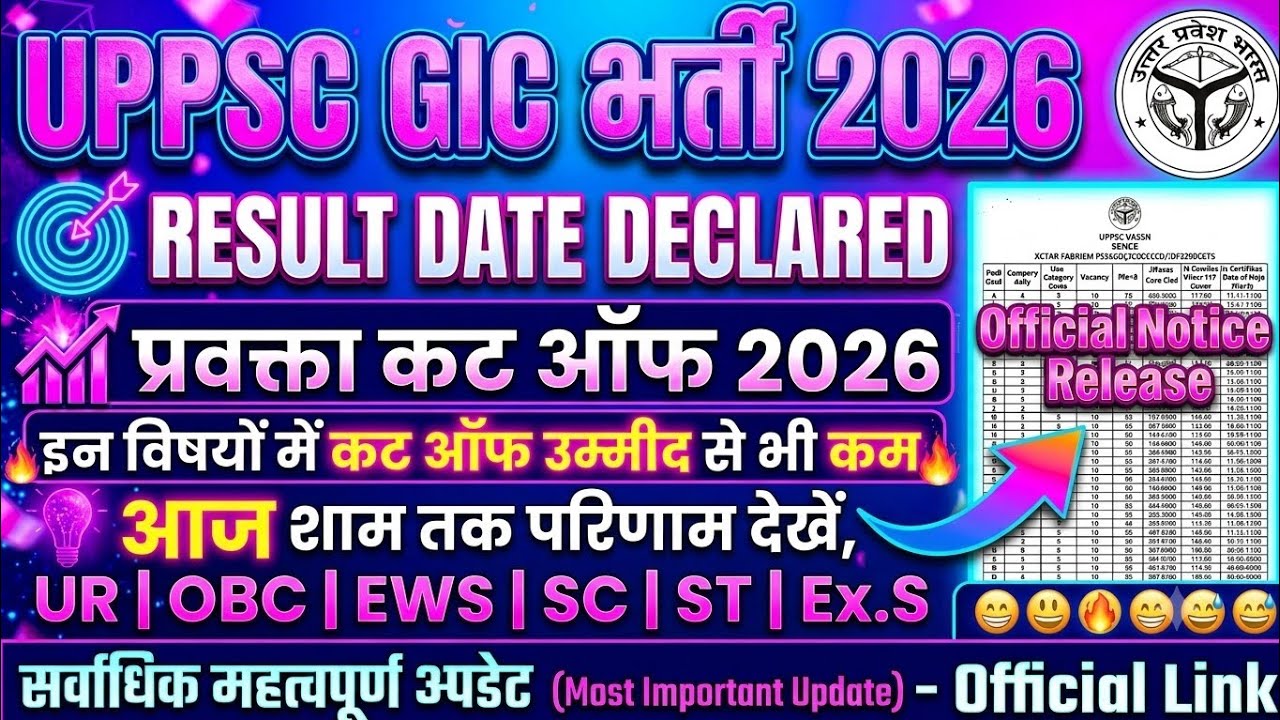 UPPSC GIC Lecturer Expected Cutoff 2026 | GIC Lecturer Subject Wise Male & Female Cutoff