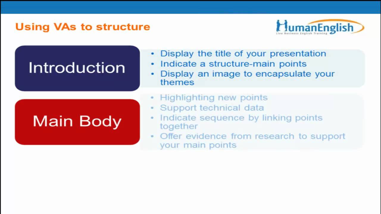 English for Presentations: Structuring Your Presentations
