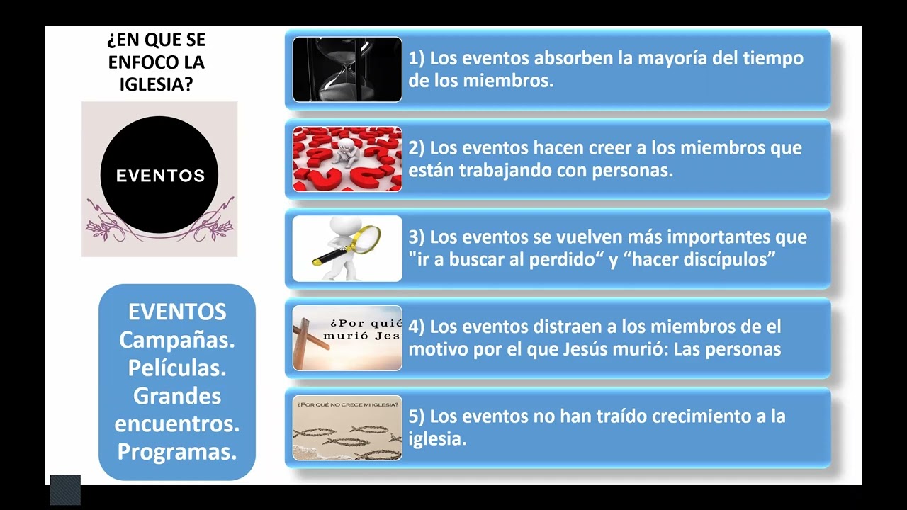 Principios de crecimiento del Reino Procesos