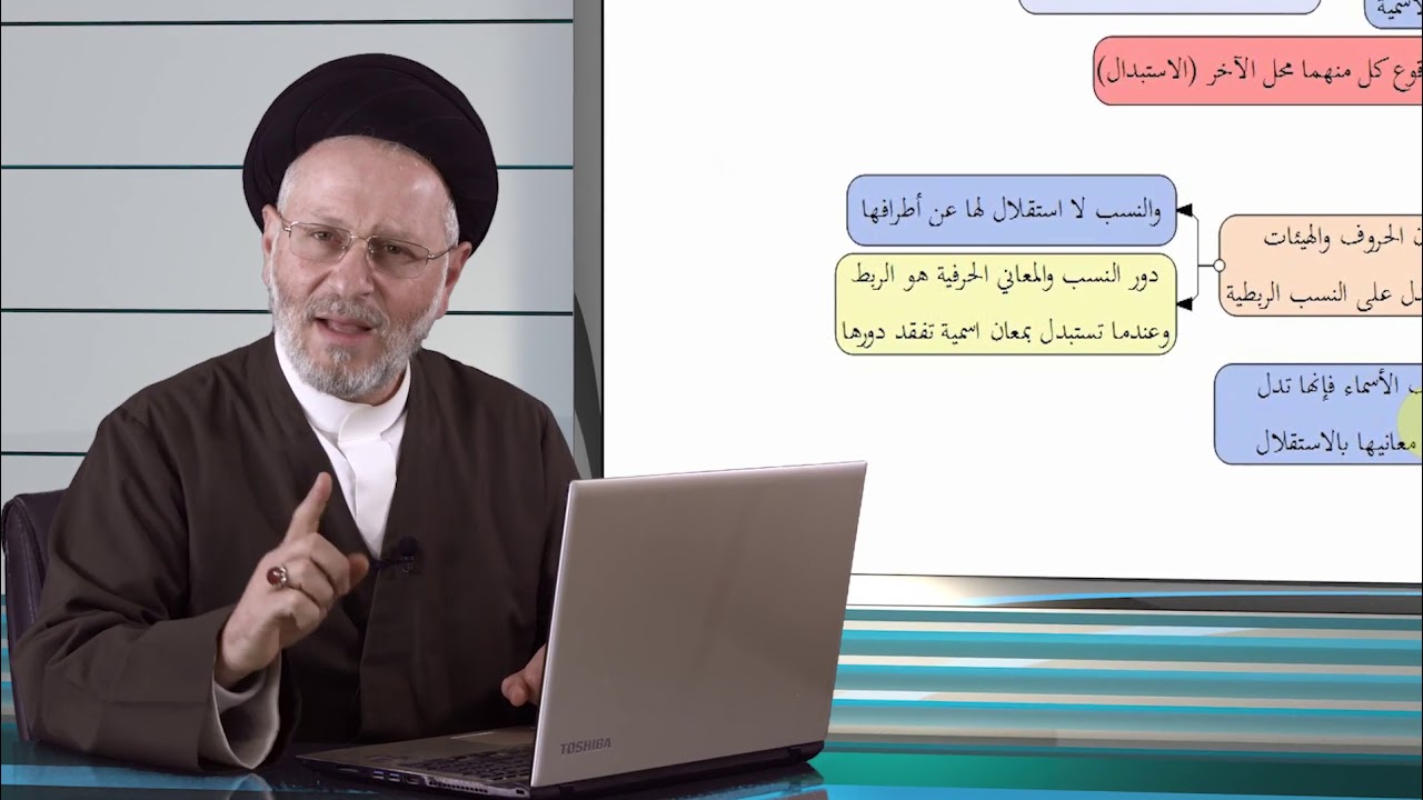 052 | المقارنة بين الحروف والأسماء الموازية لها