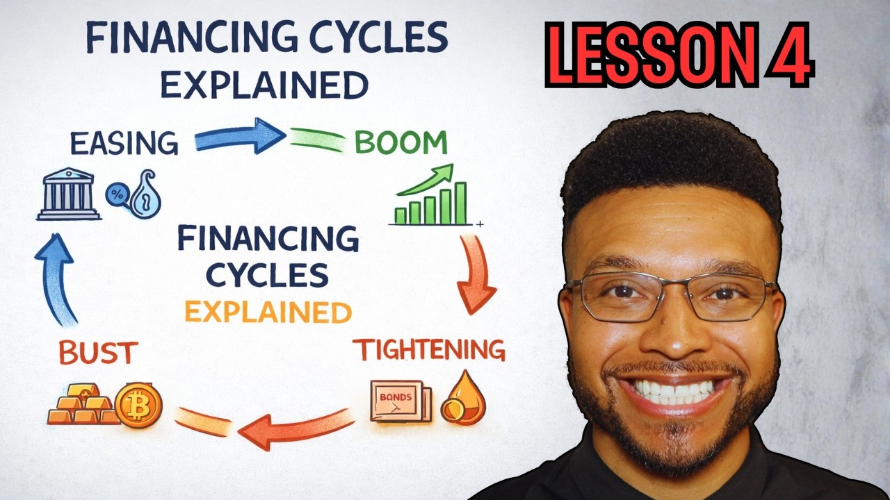 Learning from the Post Pandemic Business Cycle (from 2020 - 2024)