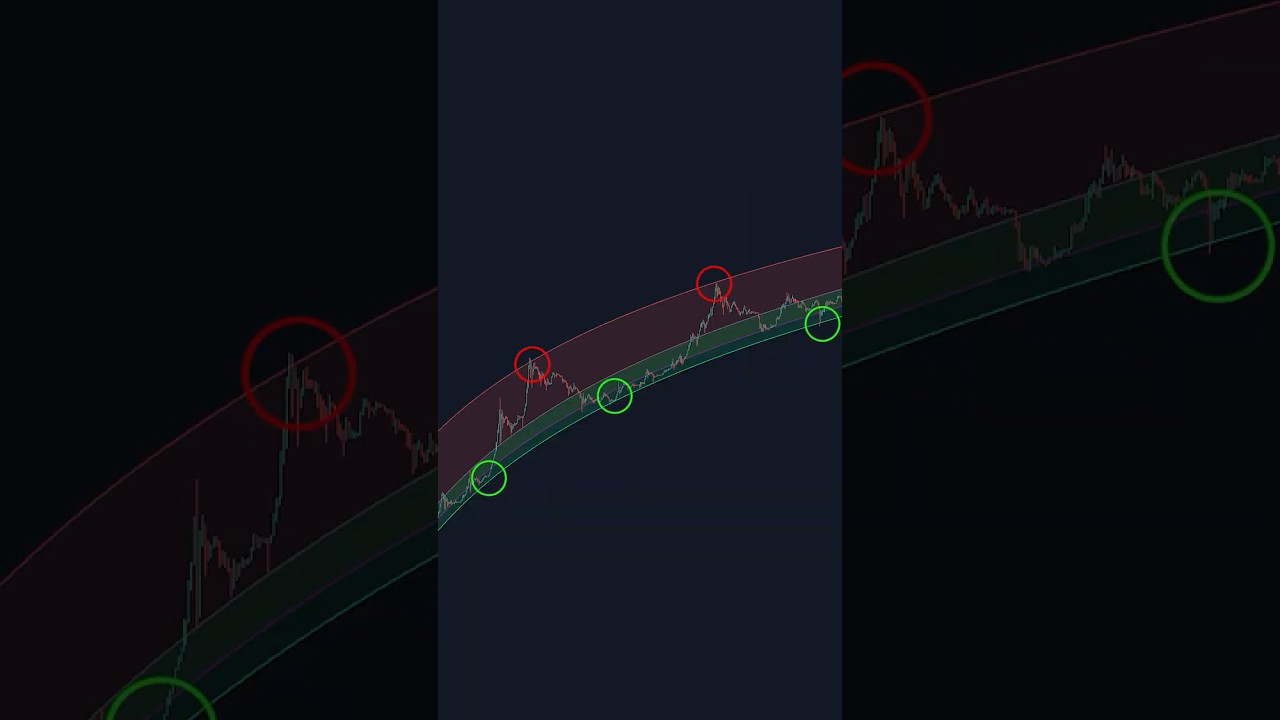 When To Buy & Sell Bitcoin