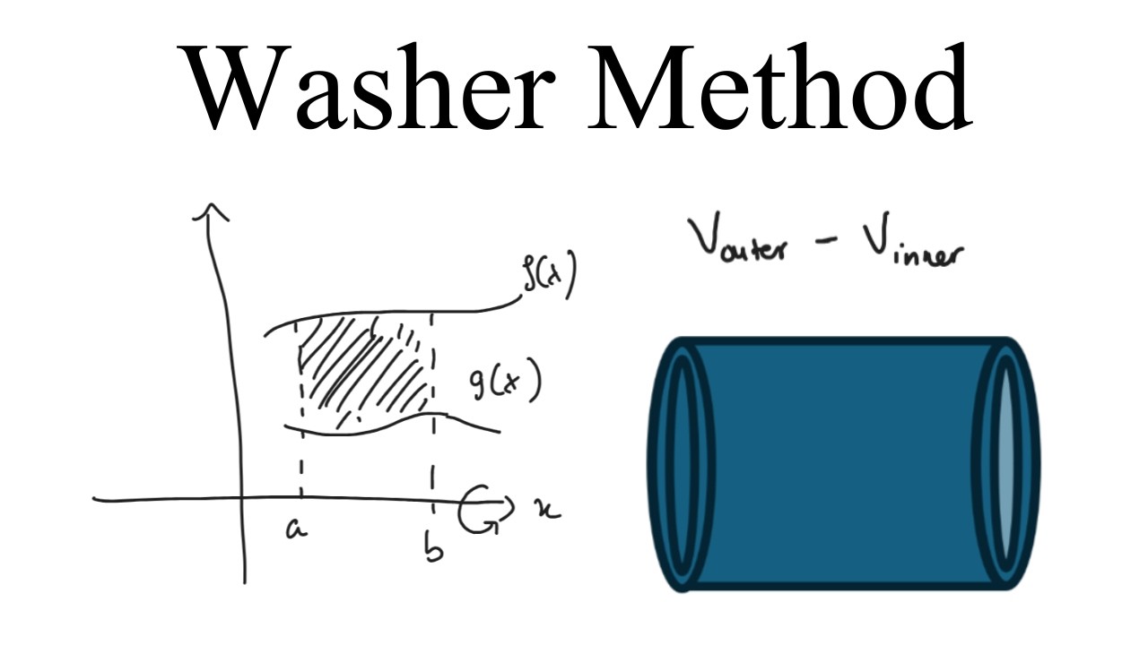 Washer Method | Techique To Compute Volume of The Solid | Calculus