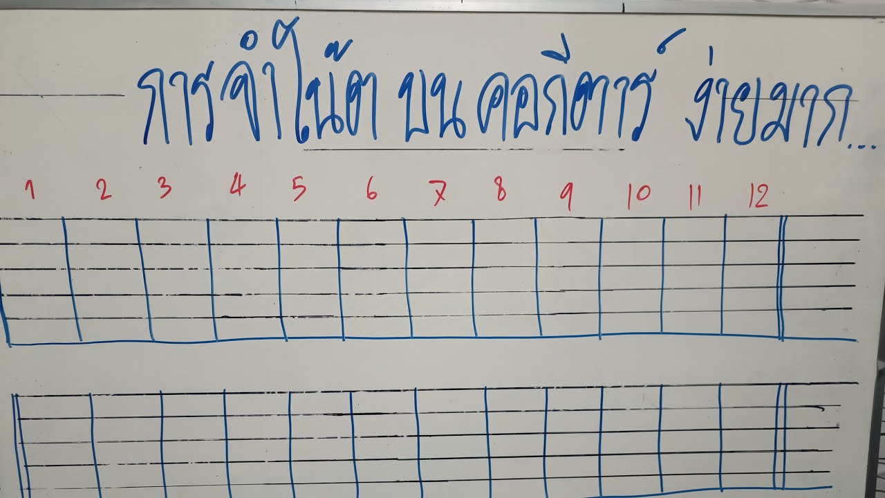 Learn it once and you'll memorize all the notes on the guitar.