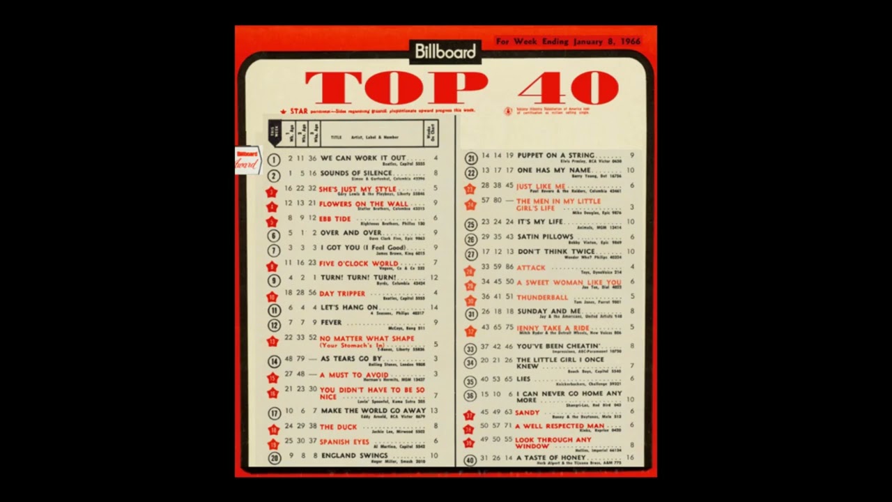 Billboard Weekly Top 40 Countdown (1966-01-08)