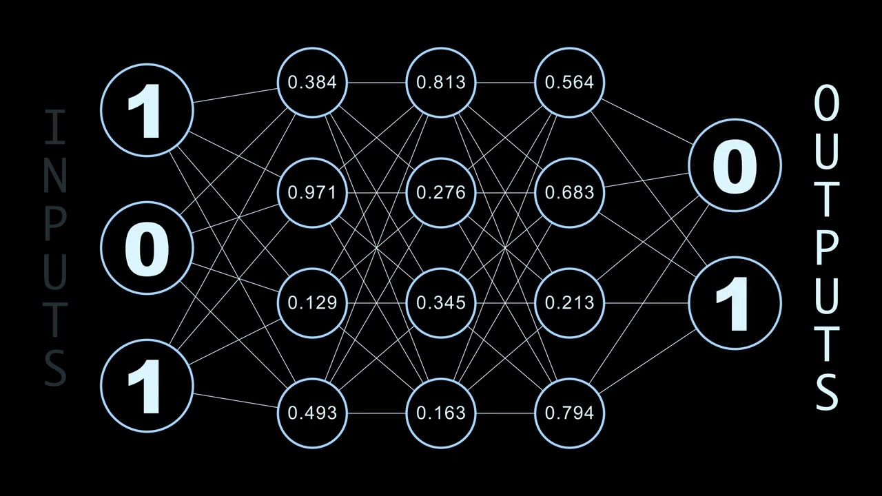 Neural Network Weights: The Key to AI Learning