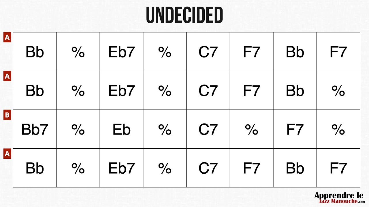 Undecided - Playback jazz manouche - Gypsy jazz backing track / play along