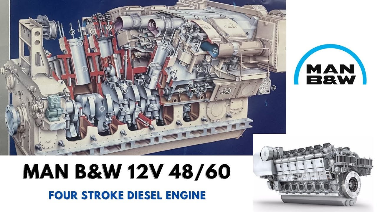 MAN B&W 12V 48/60 Main Bearing replacement. Four stroke Marine Diesel Engine overhaul 12000 hrs