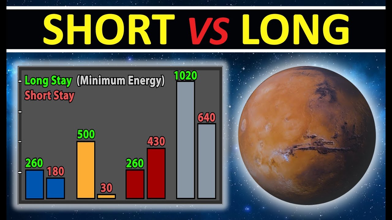 Mission To Mars: Short Stay VS Long Stay (Opposition VS Conjunction)