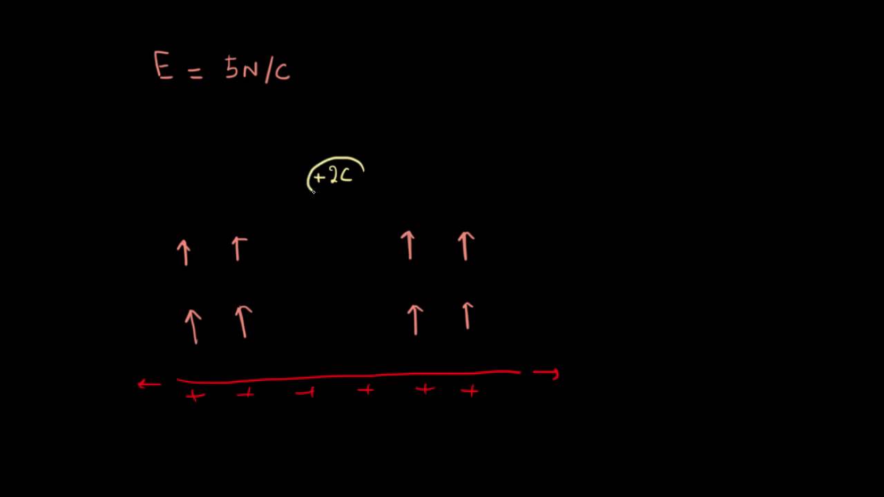 Energie potentielle électrique : Partie I