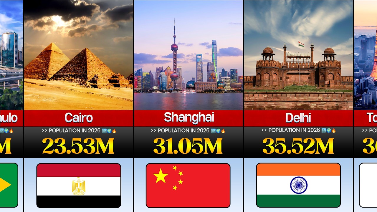 50 Biggest Cities in the World by Population 2026 🏙️🌍🔥