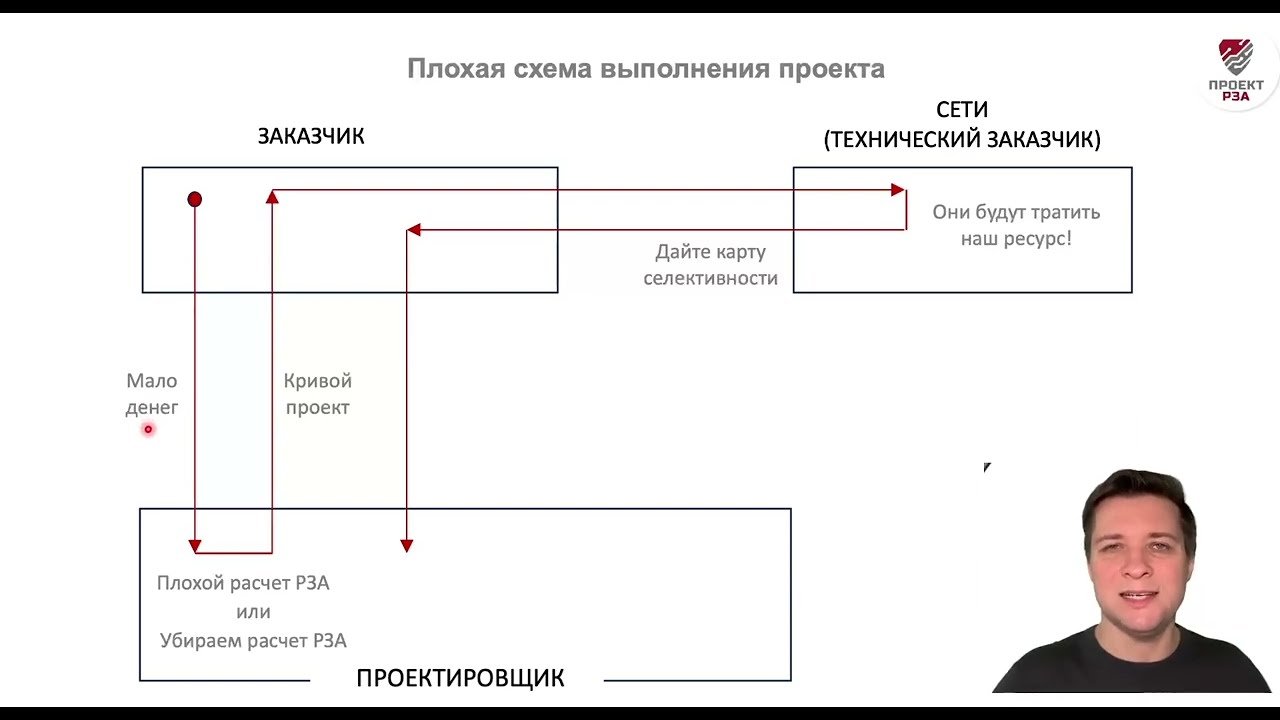 Как появляются подработки в энергетике?