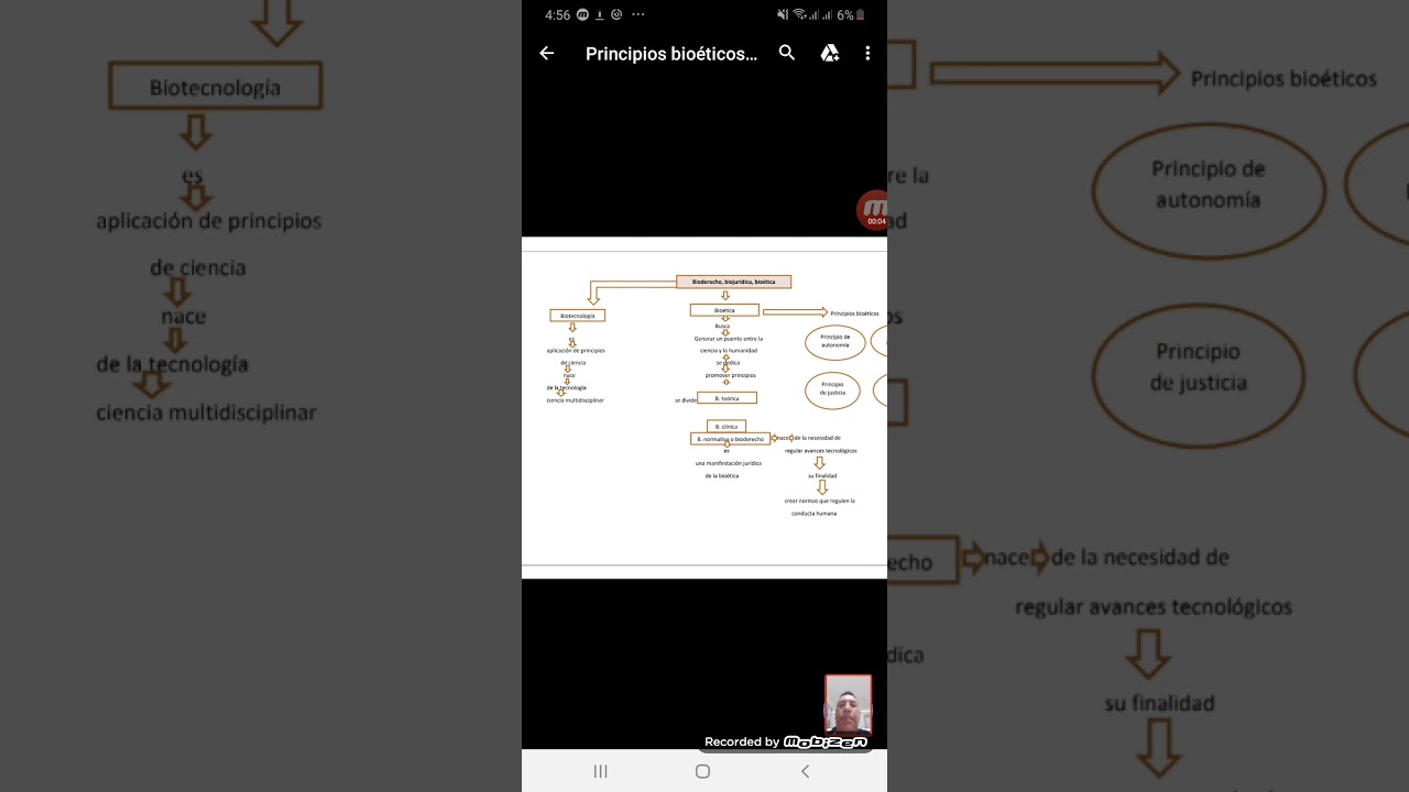 Mapa conceptual bioderecho