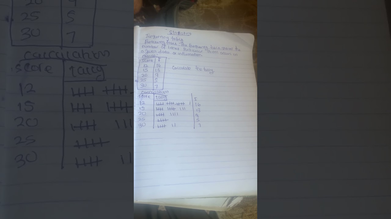 How to calculate your 