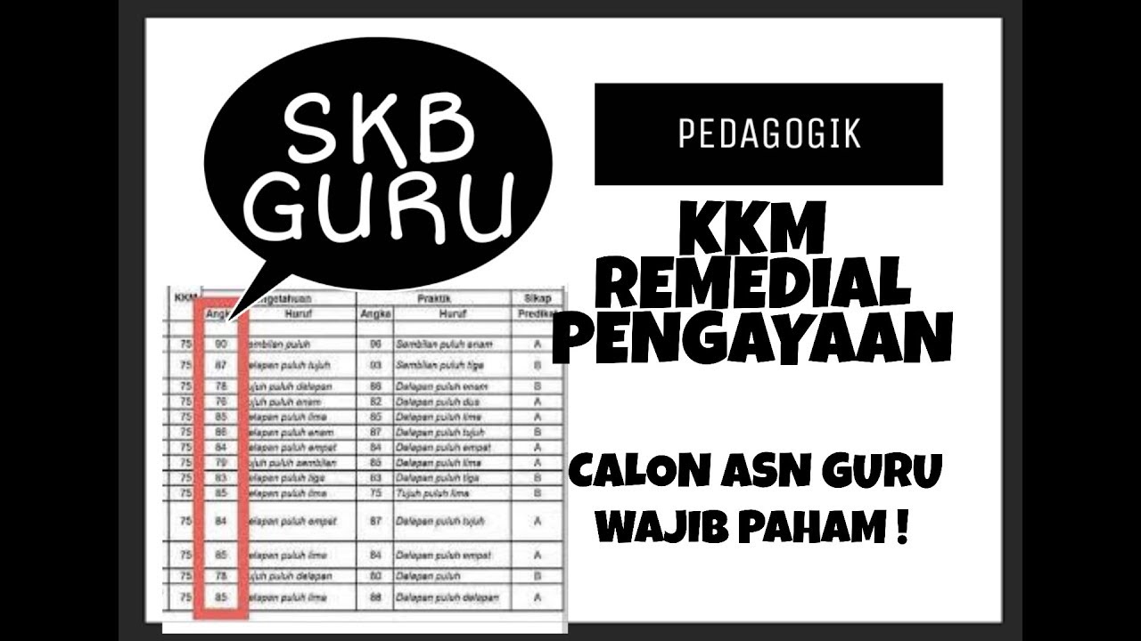 SOAL SKB PEDAGOGIK GURU TENTANG KKM, REMEDIAL DAN PENGAYAAN
