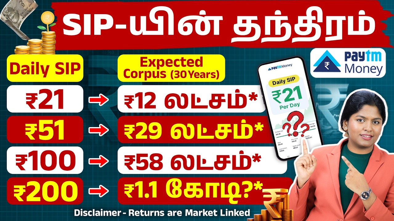 How to Start Daily SIP in Tamil? Start Investing with ₹21 Daily😱 | Best Mutual Funds 2026 | Meghala