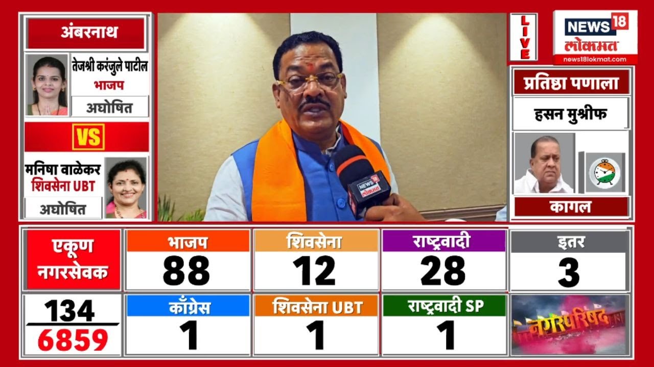 Chhatrapati Sambhajinagar Election Result | Sanjay Shirsat निकालाआधी काय म्हणाले? Marathi News
