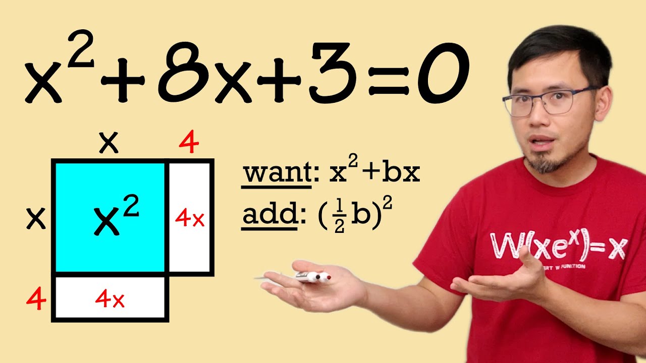 Completing the square (step by step instruction & visual illustration)