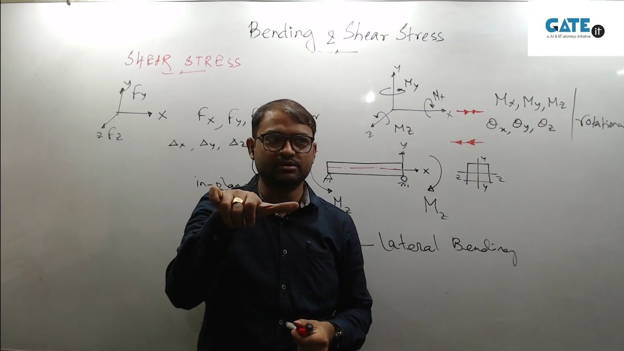 In-plane এবং Out-plane Moment কি? Axis of Bending, Lateral Bending, Torsion