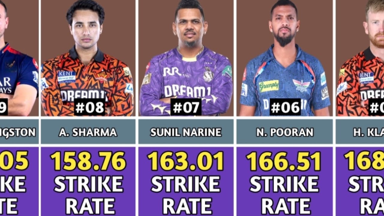 IPL এর সবচেয়ে ভয়ংকর Strike Rate ব্যাটসম্যান 😱