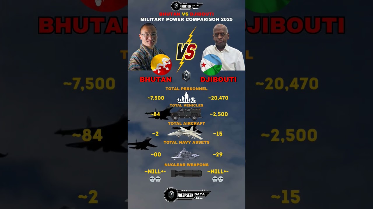 Bhutan vs Djibouti Military Power 2025