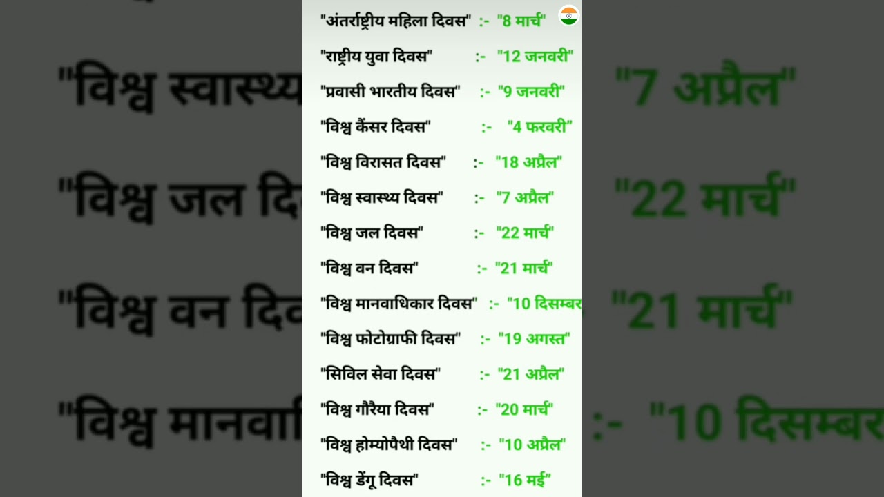 अंतर्राष्ट्रीय दिनों से संबंधित महत्वपूर्ण प्रश्न 