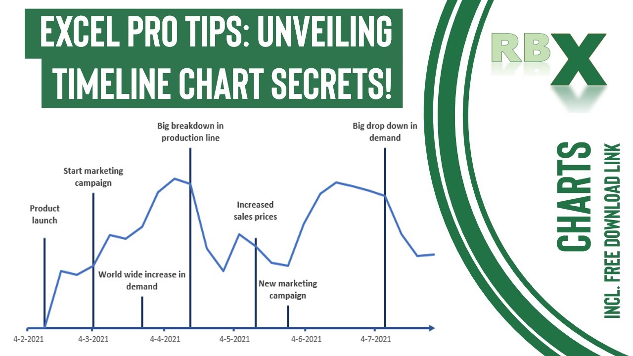 Excel Pro Tips: Unveiling Timeline Chart Secrets!