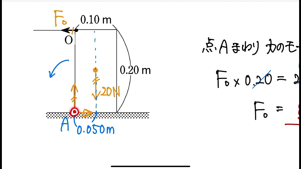 「物理」教科書（数研）第1編p39例題5「物体が傾く条件」