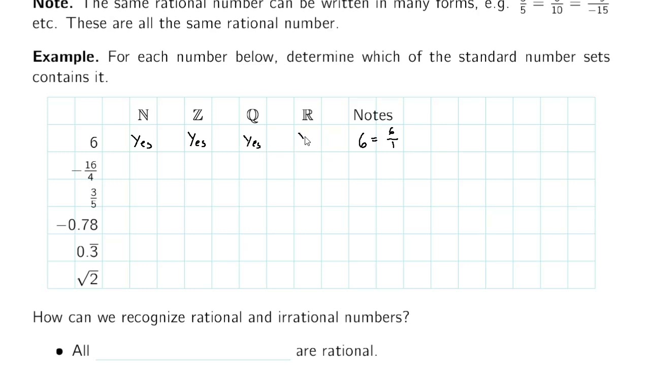 Standard Number Sets