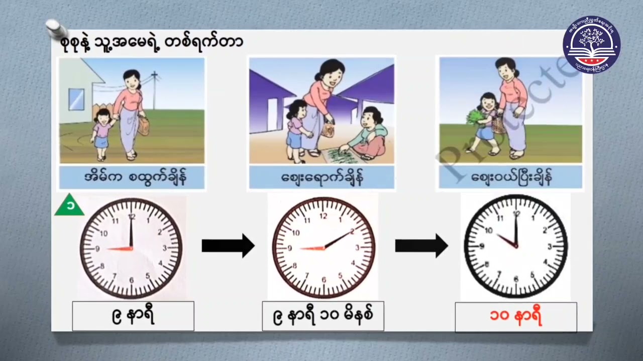 Grade 2 သင်္ချာ၊ အခန်း (၂) အချိန်နှင့်ကြာသောအချိန်၊ အပိုင်း(၁)