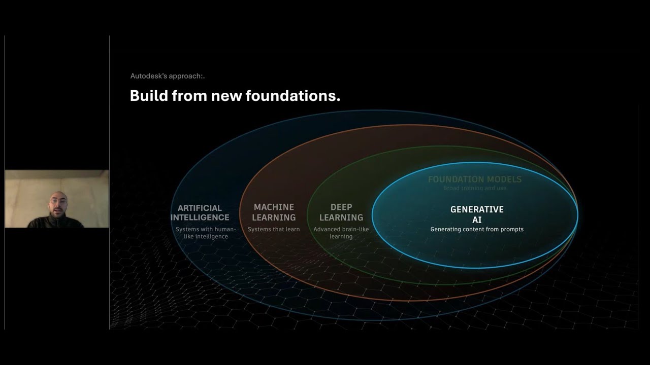 How to prepare for the AI future in Automotive Design