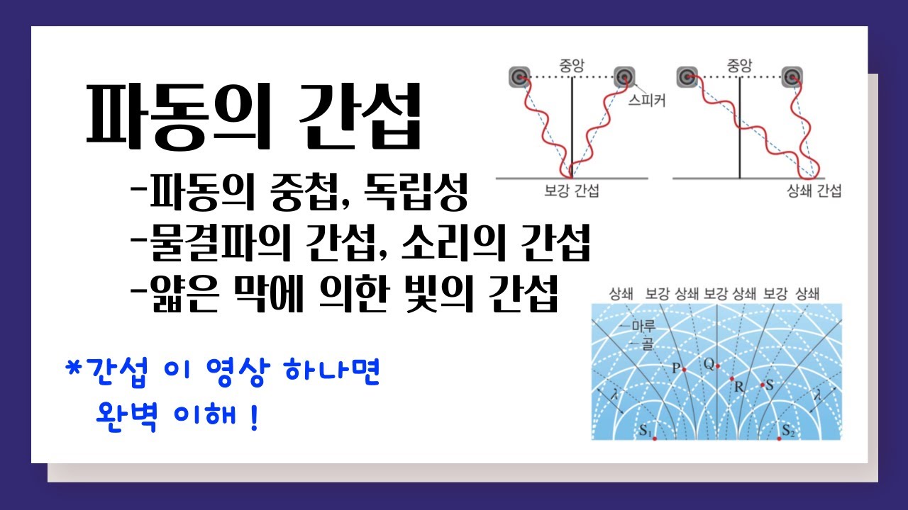 파동의 간섭 l 파동의 중첩, 독립성, 물결파의 간섭, 소리의 간섭, 얇은 막에 의한 빛의 간섭