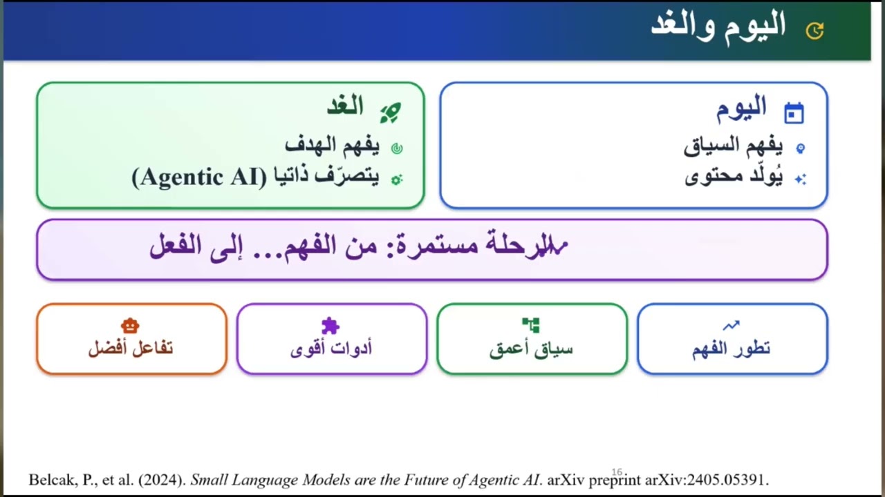 مركزية السياق بين الخوارزمية والملكة الفقهية ـ ـ ـ د  مولاي عبد الله قاسيمي