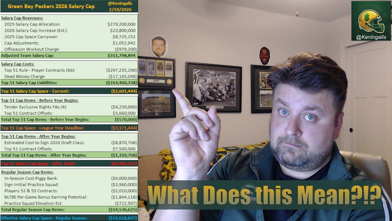 Episode 1 - Welcome to YouTube!!  2026 Green Bay Packers Salary Cap Overview!!