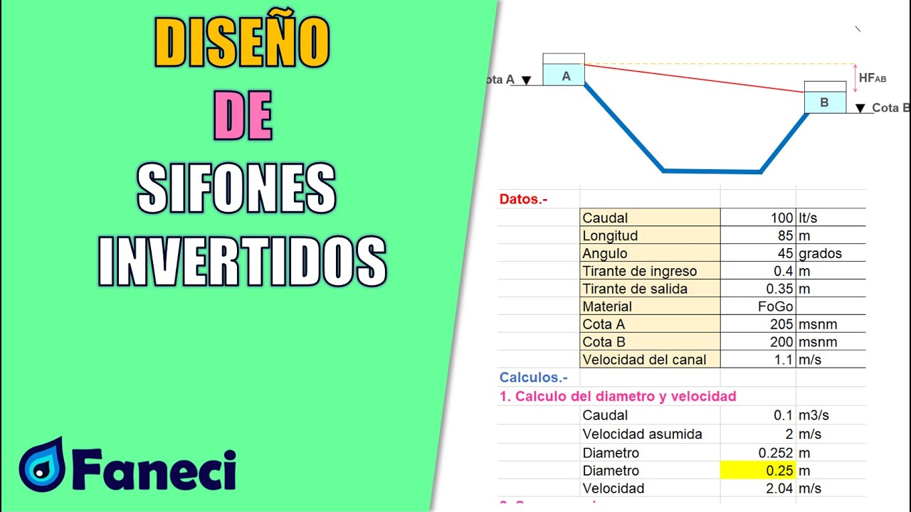 DISEÑO DE UN SIFON INVERTIDO✅📌