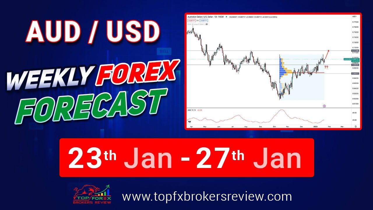 AUDUSD Weekly Forex Forecast | AUDUSD Technical Analysis