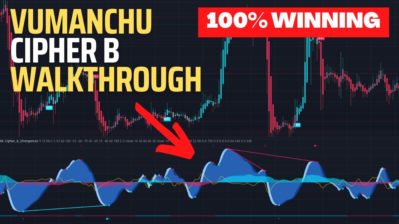 Как получать ПРИБЫЛЬ с Vumanchu Cipher B (настройки Vumanchu Cipher B)