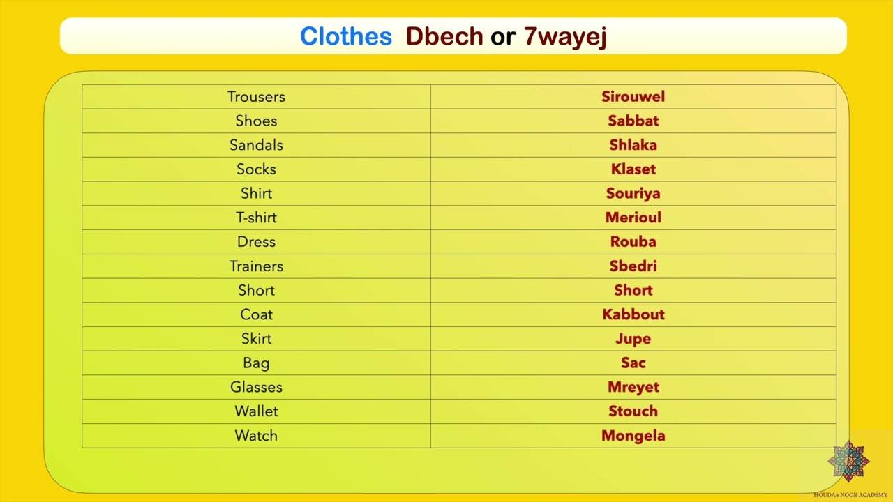 Learn the basic clothes vocabulary in Tunisian arabic🇹🇳