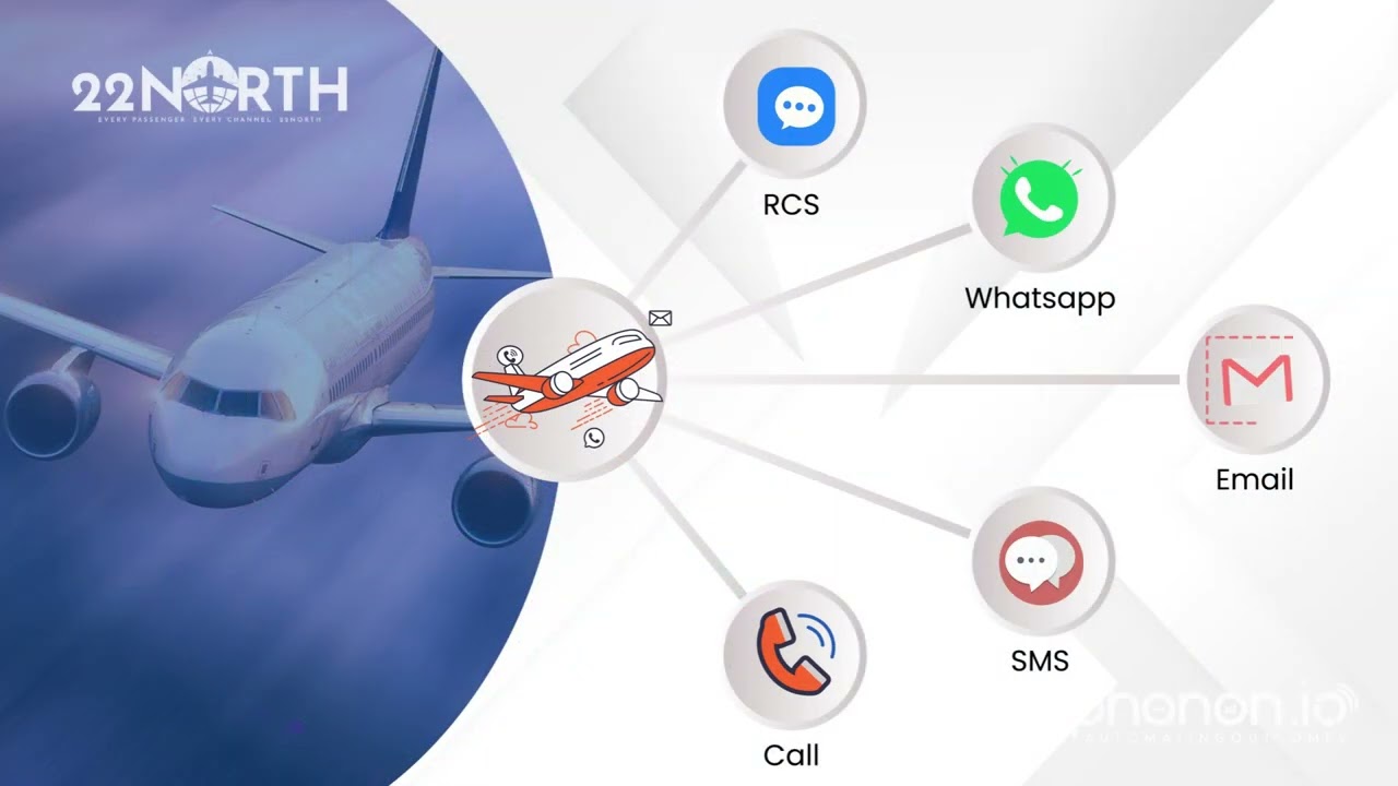 22North: Aviation&rsquo;s Smartest Passenger Communication Platform by Phonon