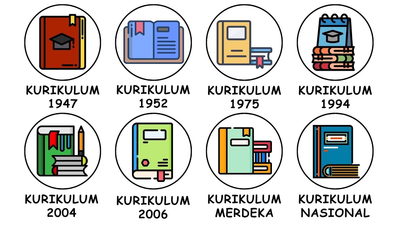 Semua Kurikulum Sekolah di Indonesia Dijelaskan Dalam 8 Menit !