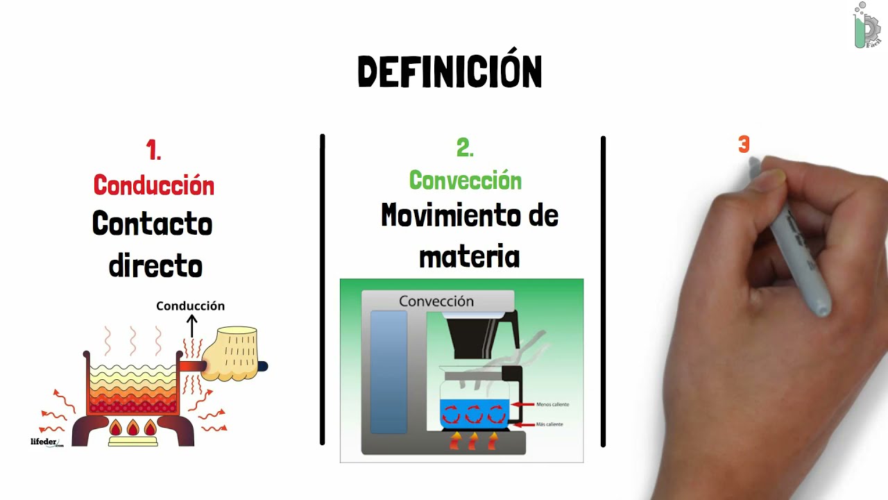 Conducci&oacute;n🌡️, Convecci&oacute;n💨 y Radiaci&oacute;n☀️ (definiciones y diferencias)