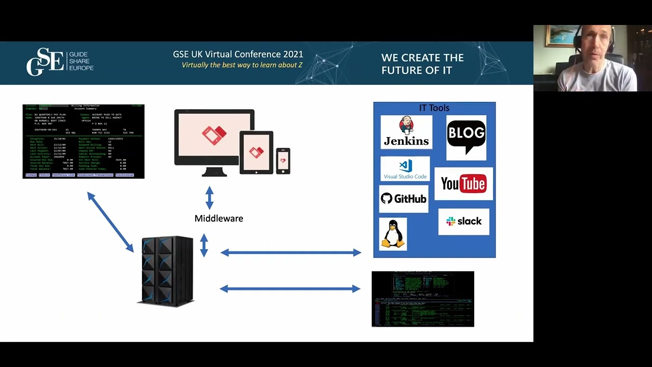 6BE - All of the old with all of the new - Mainframe automation, scripting, orchestration, and d...