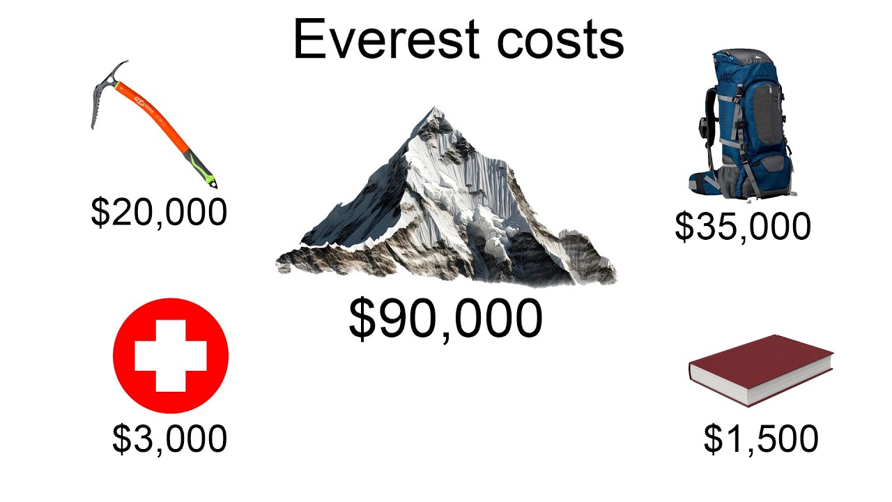 Why I spent $150,000 to climb a rock (Mount Everest)